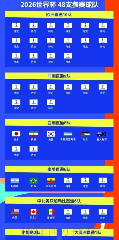 2026世界杯比赛时间一览完整安排在哪里看 2026世界杯比赛时间一览完整安排在哪里看